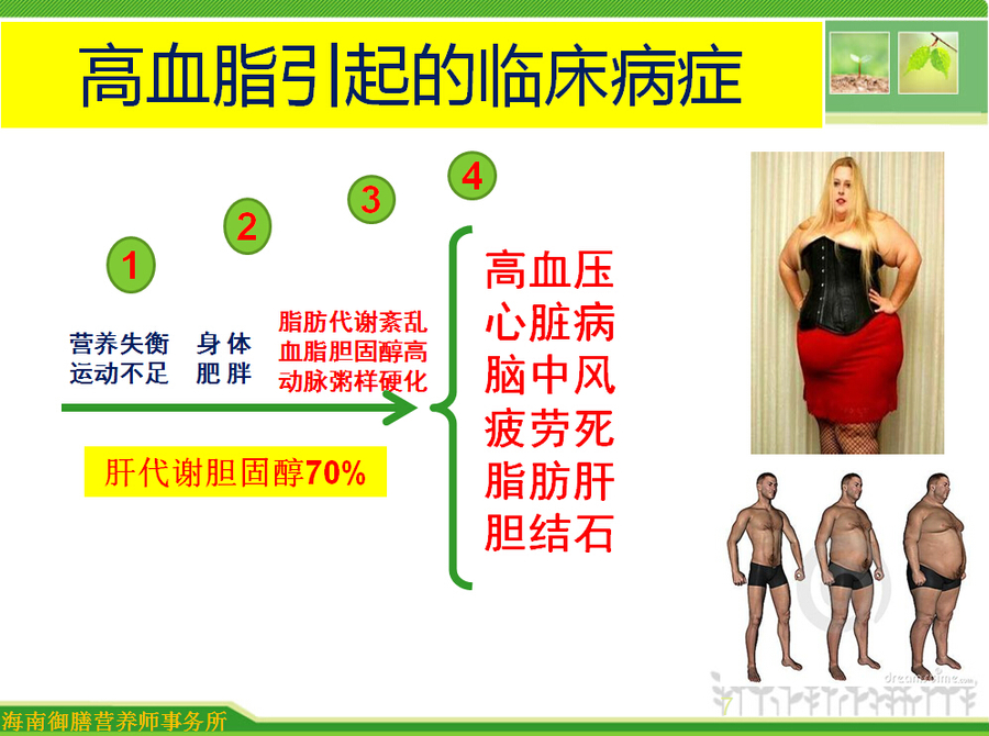 高血脂临床病症.jpg