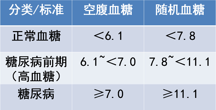 高血糖标准.jpg