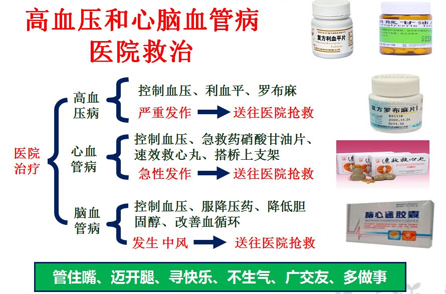 高血压医院救治.jpg