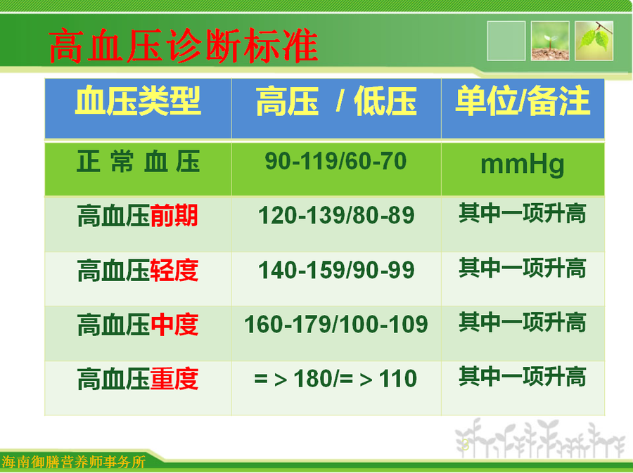高血压标准.png